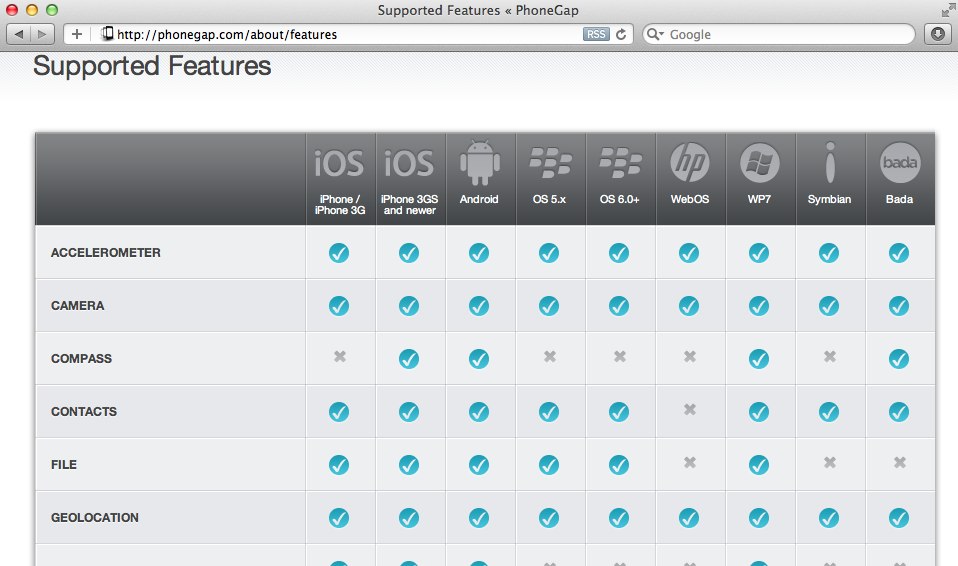 features